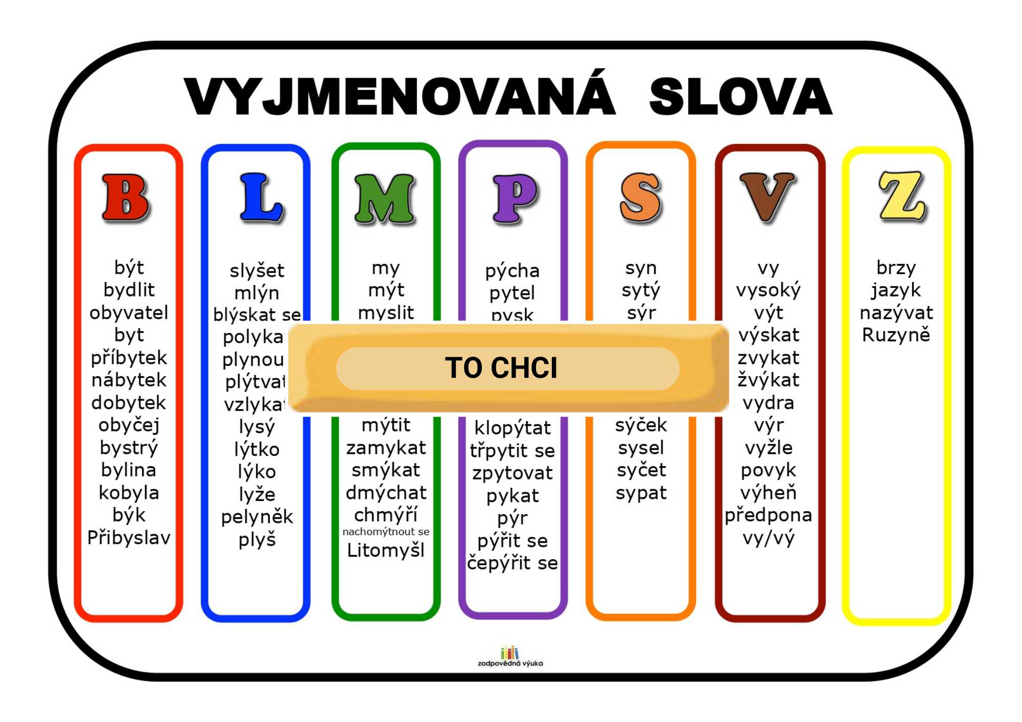 přehled vyjmenovaná slova